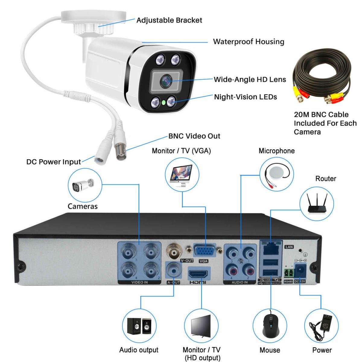 Sistemas de CCTV Análogos